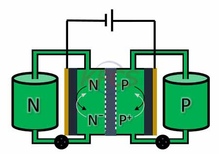 Lithium battery recycling: accelerating the construction of industrial chain recycling integration
